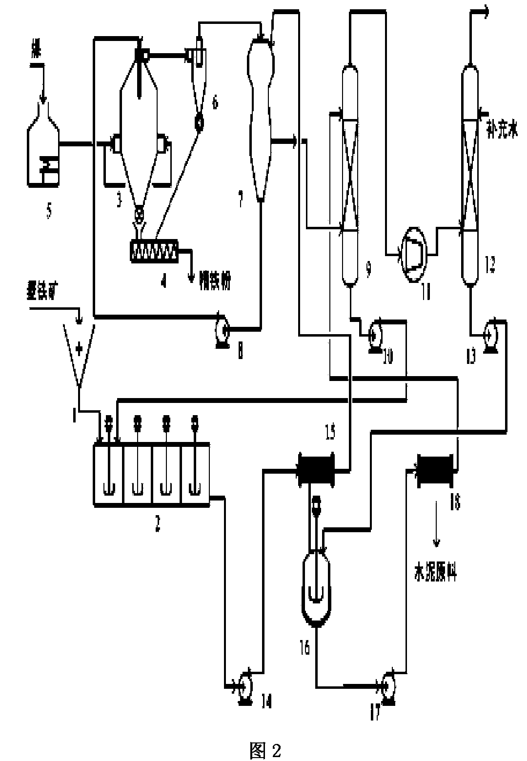 Technique and system for preparing fine iron powder from siderite