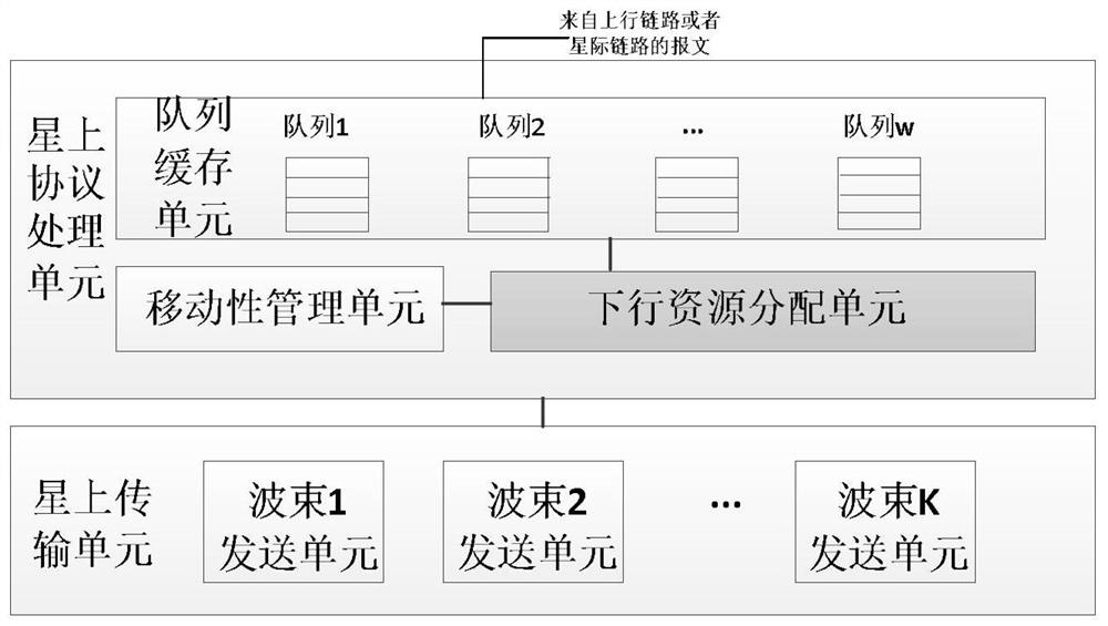 Multi-beam low-orbit satellite communication downlink resource dynamic allocation method