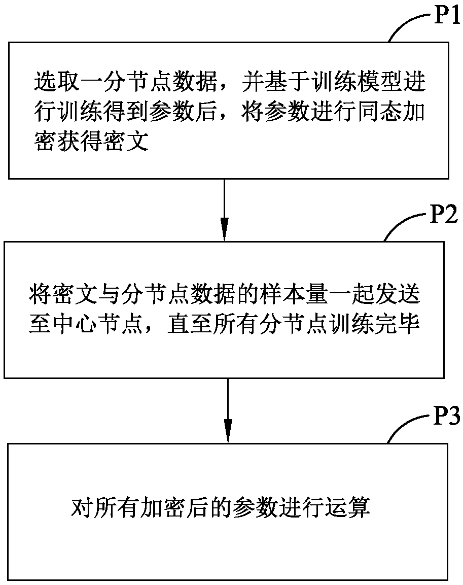 Method of data processing, device thereof, electronic equipment and storage medium