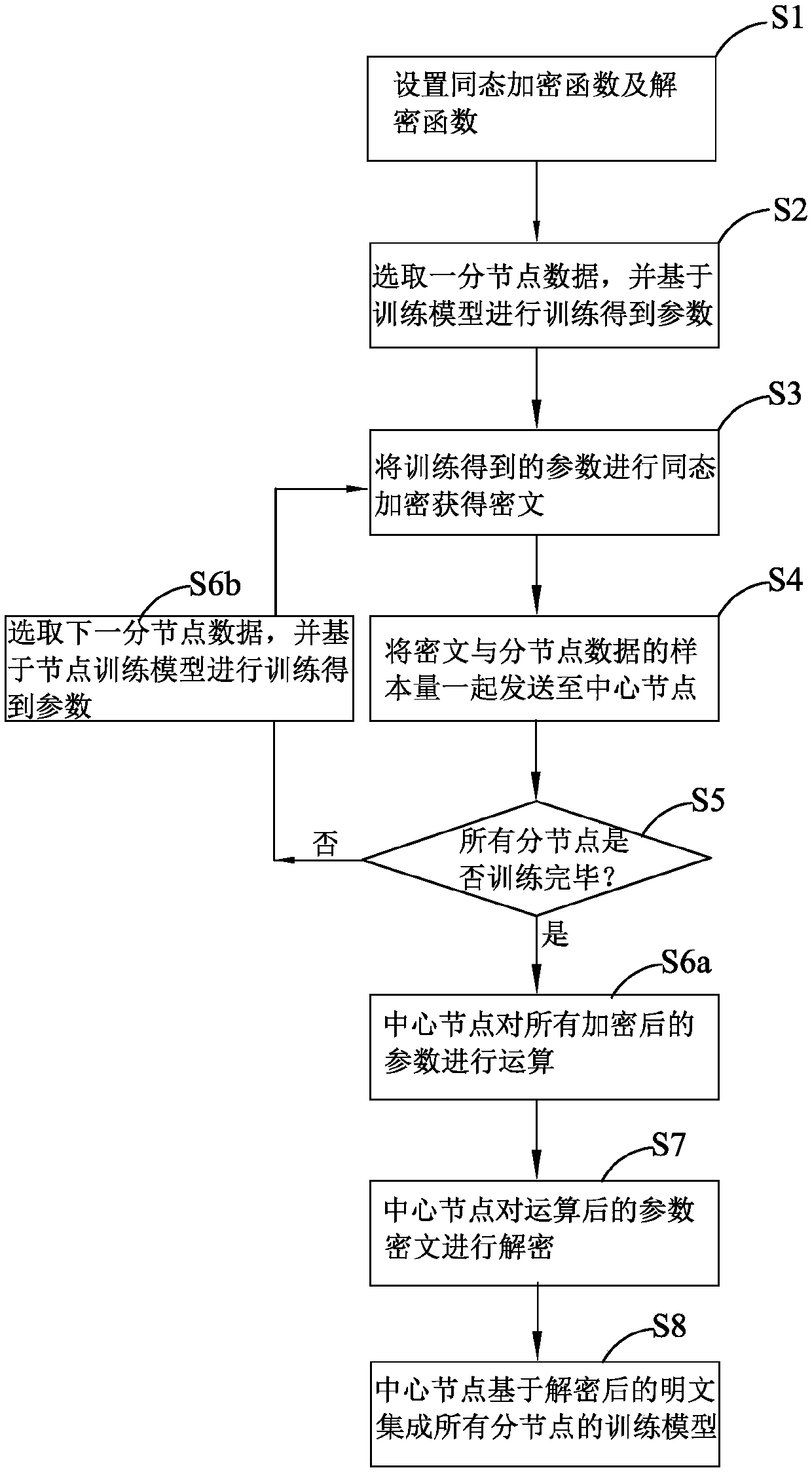 Method of data processing, device thereof, electronic equipment and storage medium