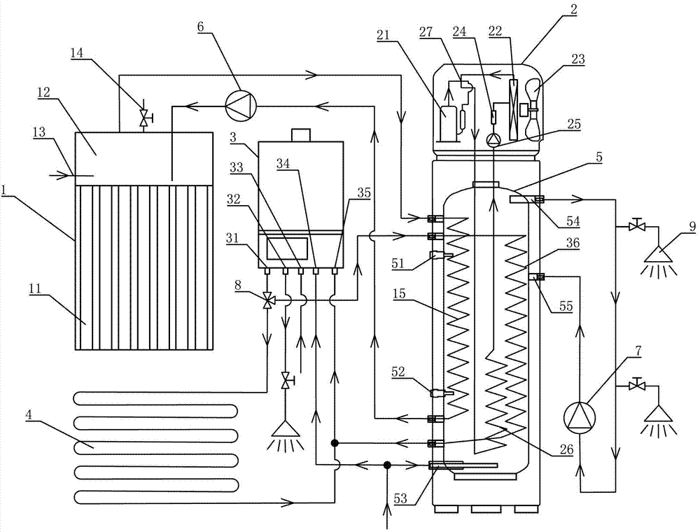 A multi-energy integrated hot water system