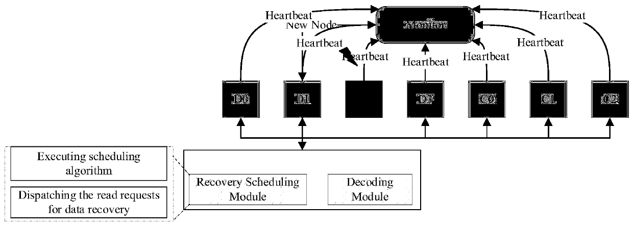 Distributed erasure code storage system data restoration method based on simulated annealing