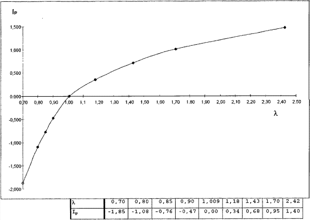 Engine control parameter adjustment method