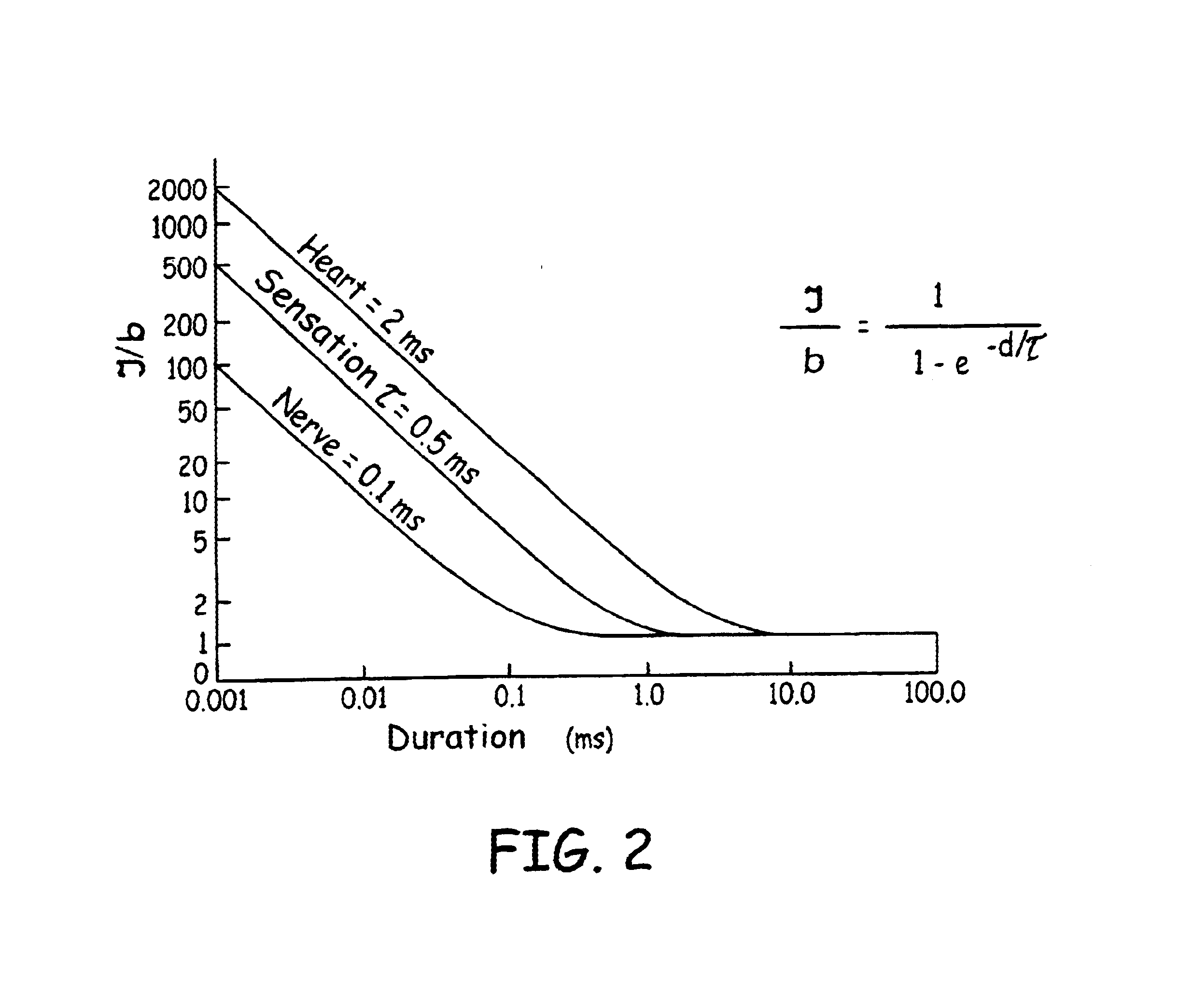 Apparatus and method for reducing subcutaneous fat deposits by electroporation with improved comfort of patients