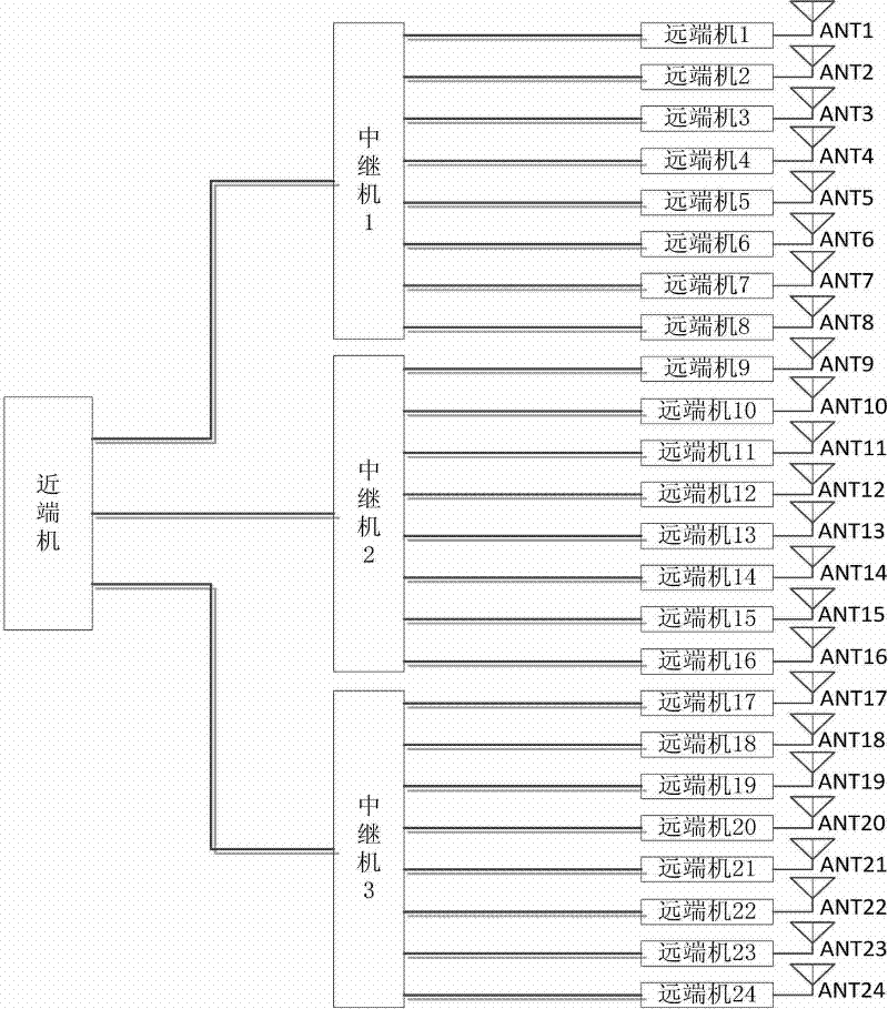 Simulated optical fiber repeater distribution system integrated with coverage antenna