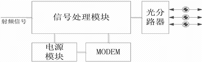 Simulated optical fiber repeater distribution system integrated with coverage antenna