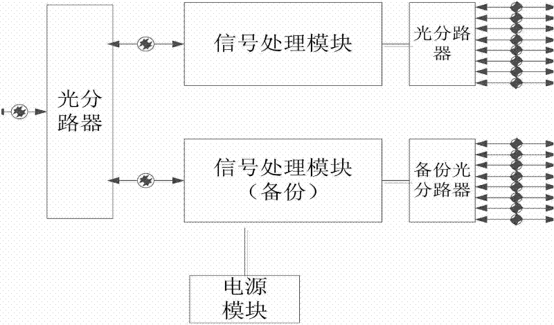 Simulated optical fiber repeater distribution system integrated with coverage antenna