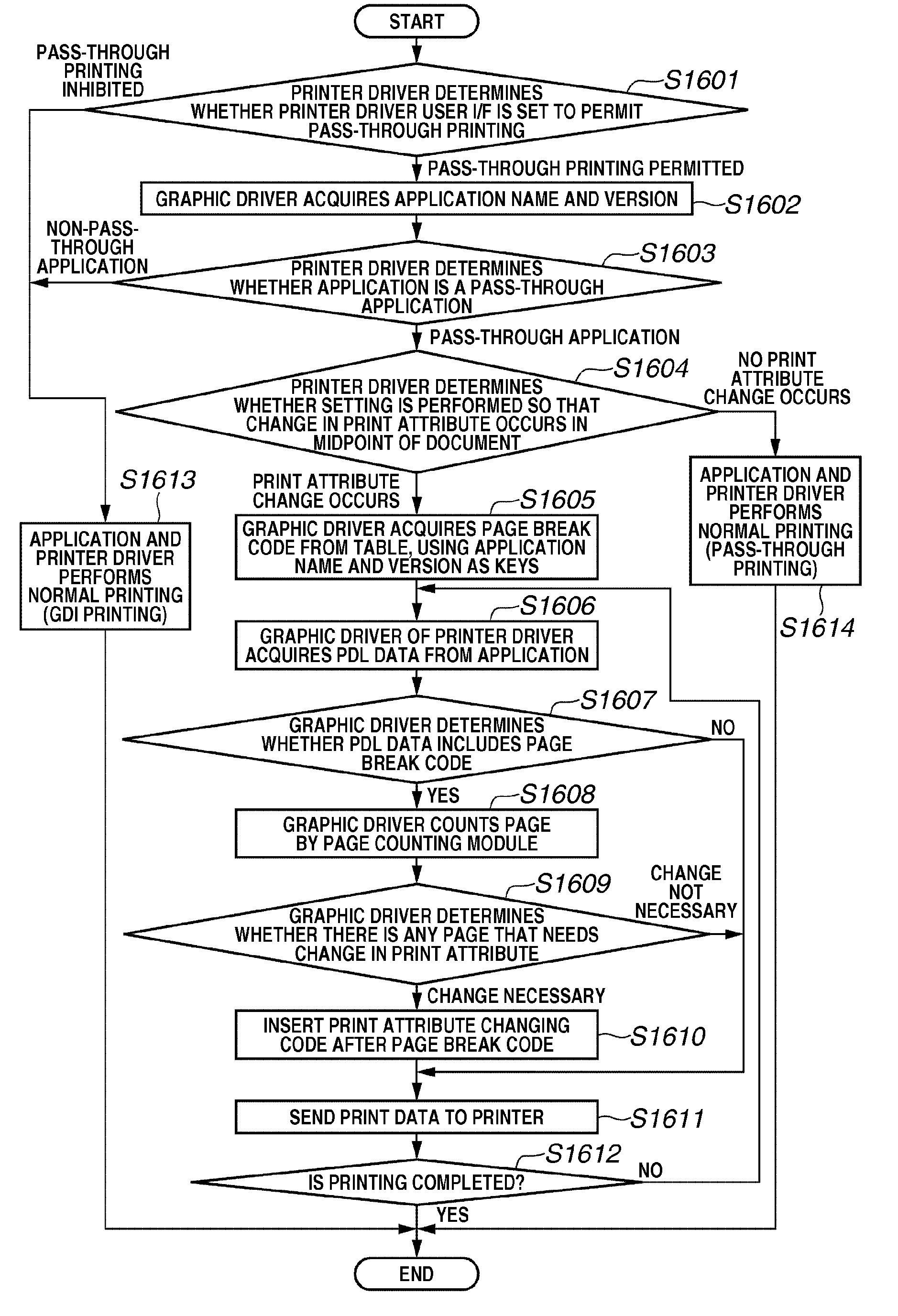 Information processing apparatus and print control method