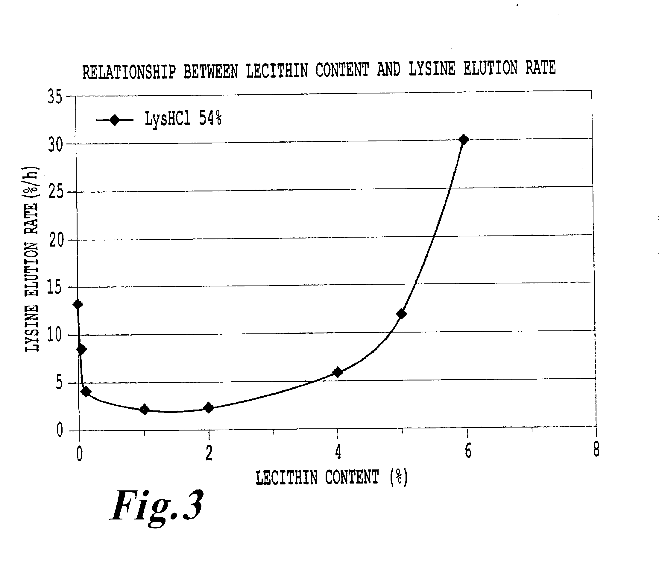 Feed additive composition for ruminants and method of producing the same