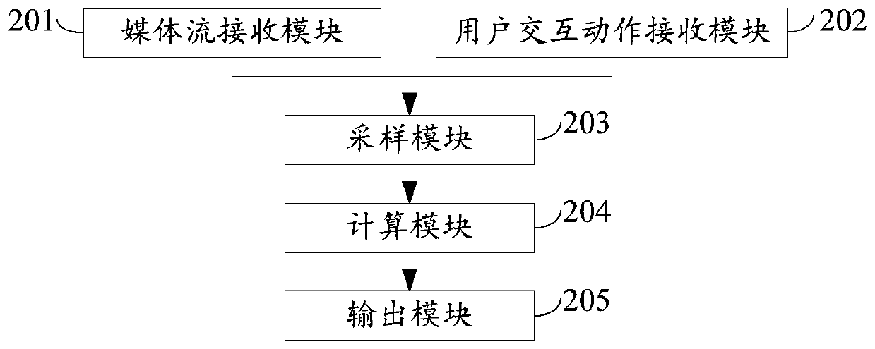 Method and device for determining quality of experience of VR multimedia