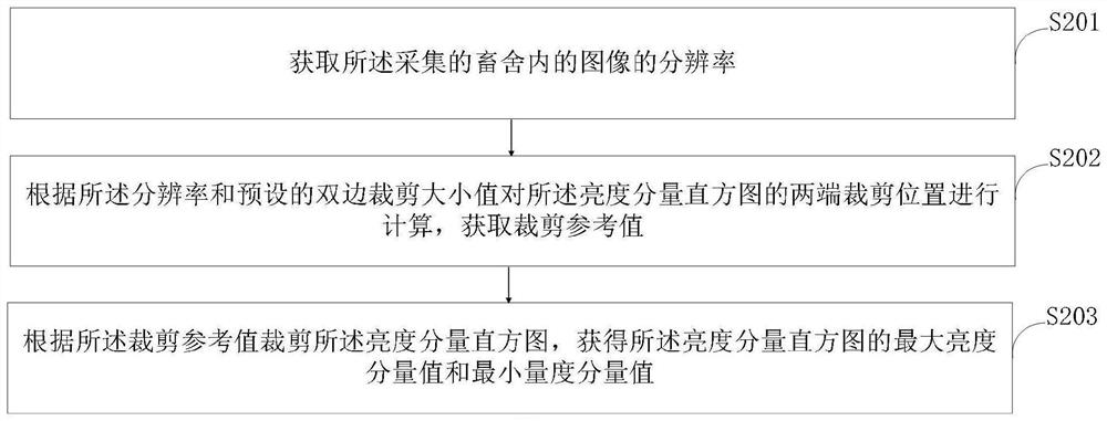 An underground manure scraping and automatic manure cleaning system for closed livestock houses