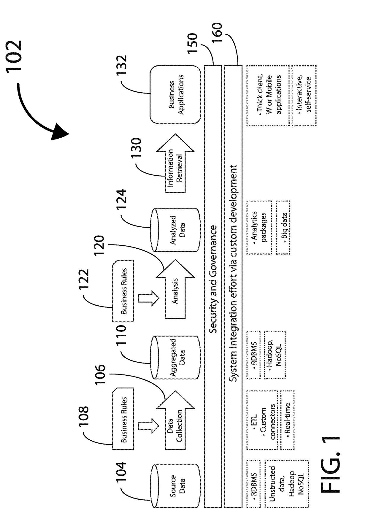 Methods and apparatus for analysis of structured and unstructured data for governance, risk, and compliance