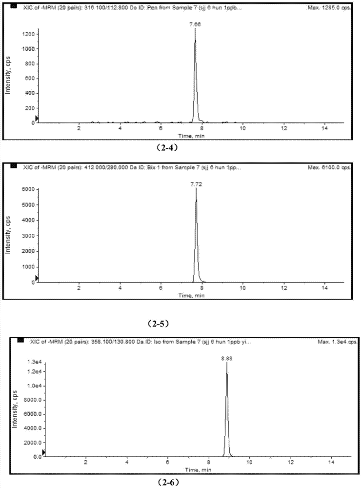 Method for detecting a plurality of pyrazoles bactericides in wine by solid phase extraction, liquid chromatogram and tandem mass spectrum