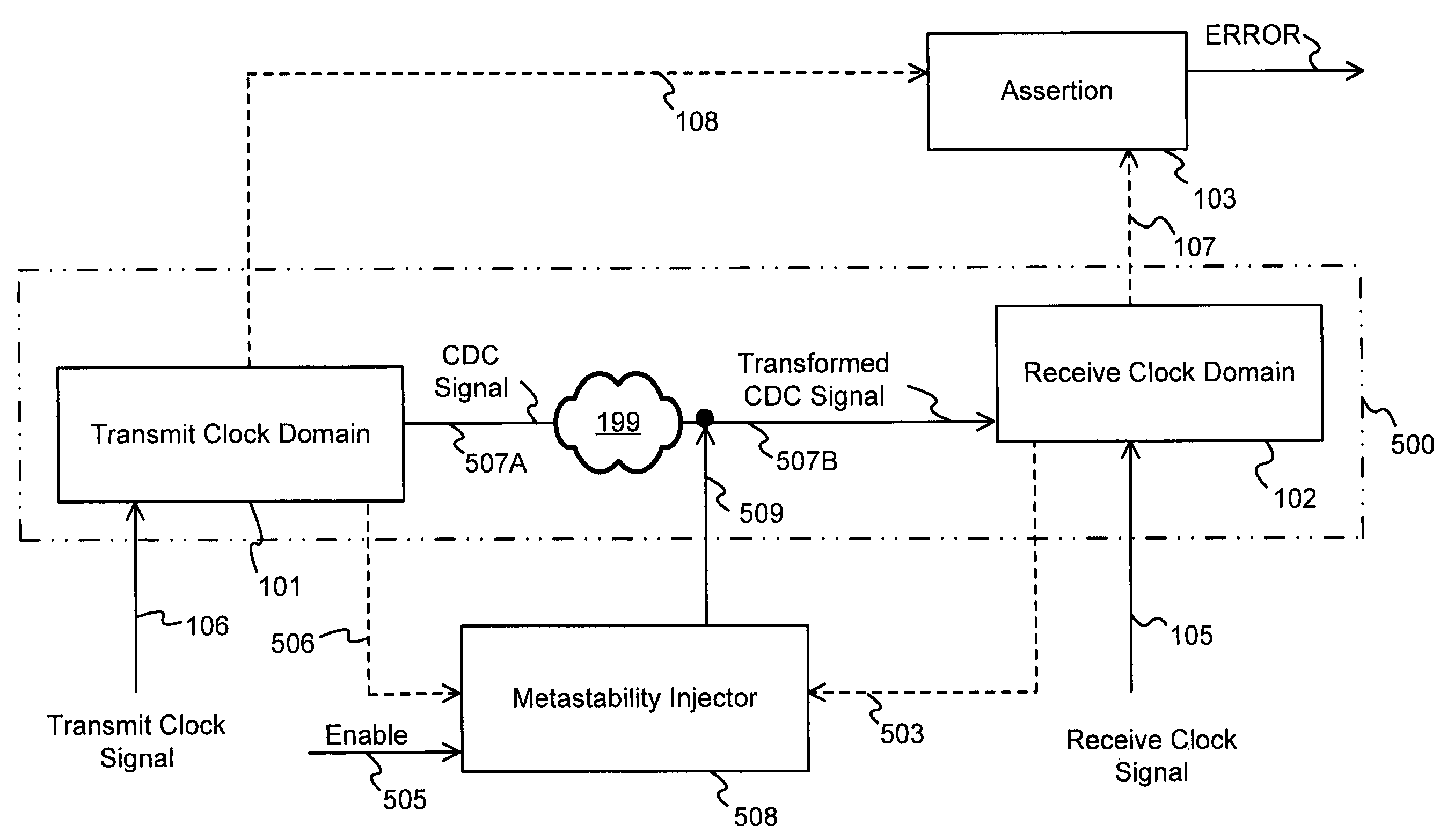 Metastability effects simulation for a circuit description