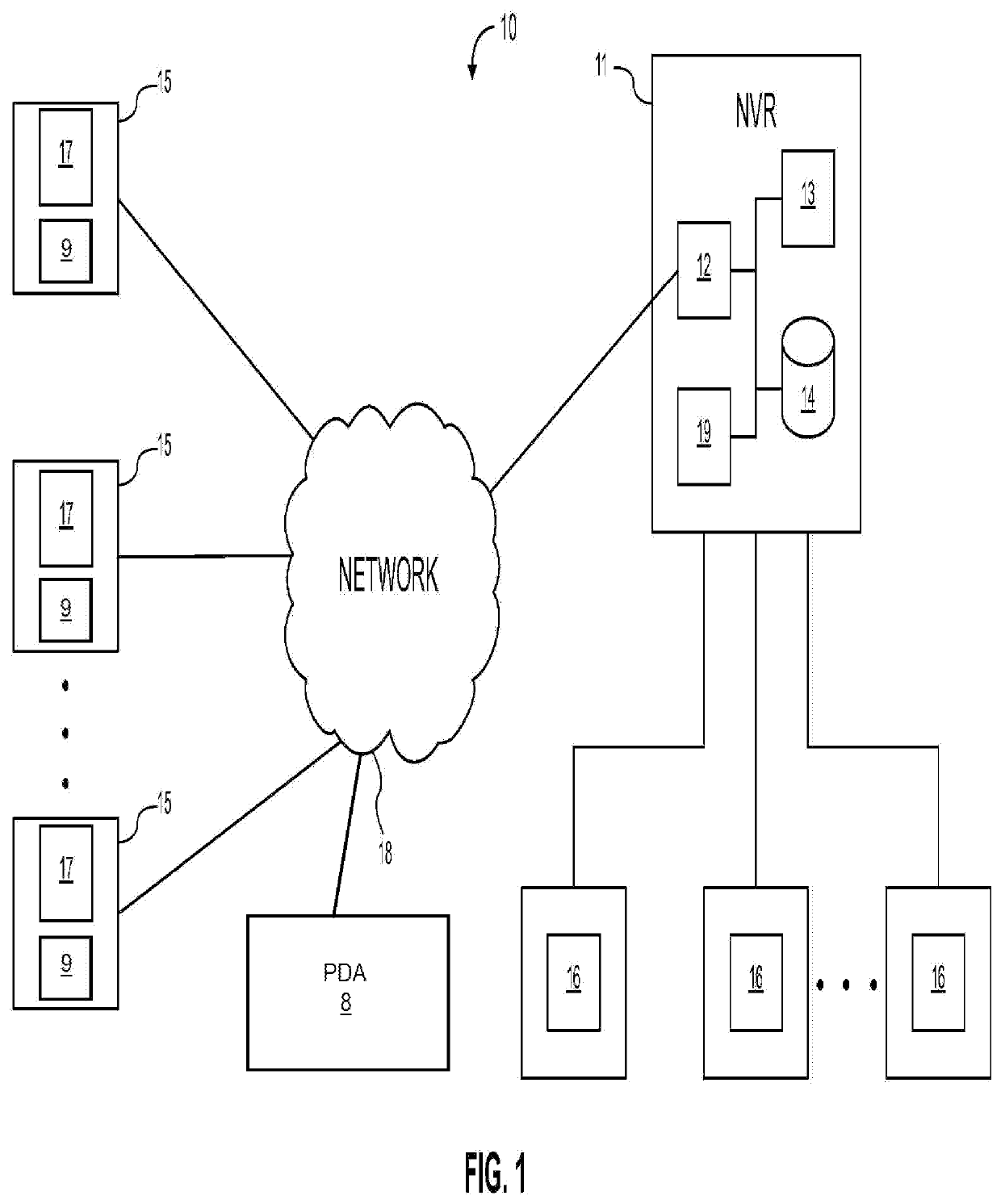 Self-healing video surveillance system