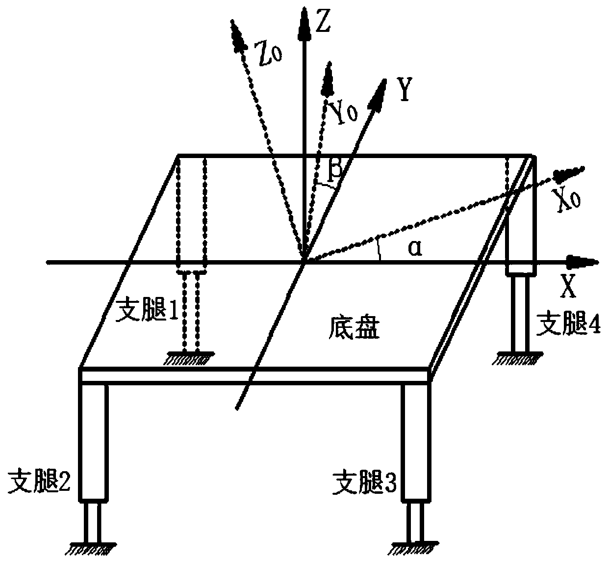 Modeling method for automatic leveling system for aerial work platform chassis