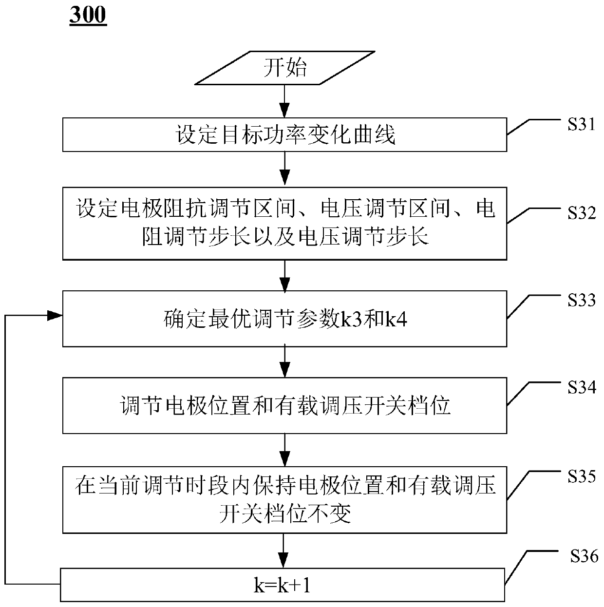 Submerged arc electric furnace power control method and device and electronic equipment