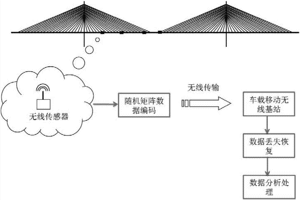 Quick vibration detection method for bridge structure without traffic interruption