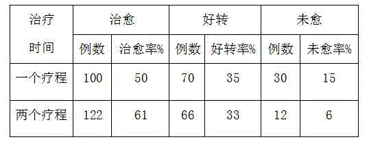 Traditional Chinese medicine composition for treating meningioma and preparation method thereof