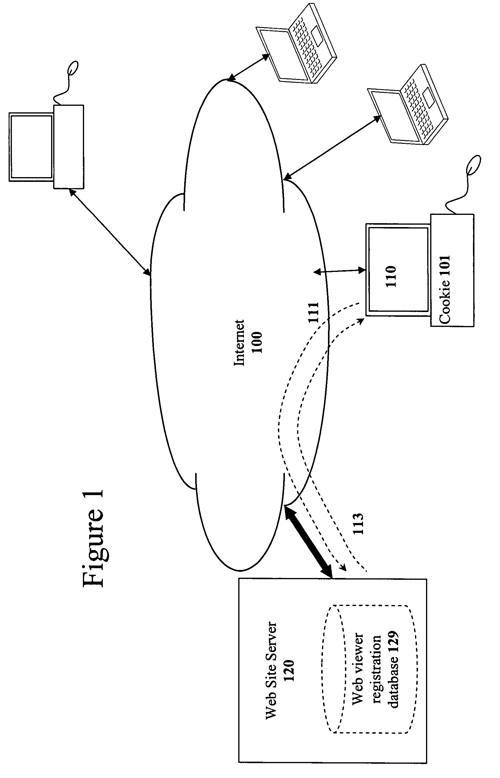 Methods of processing and segmenting web usage information