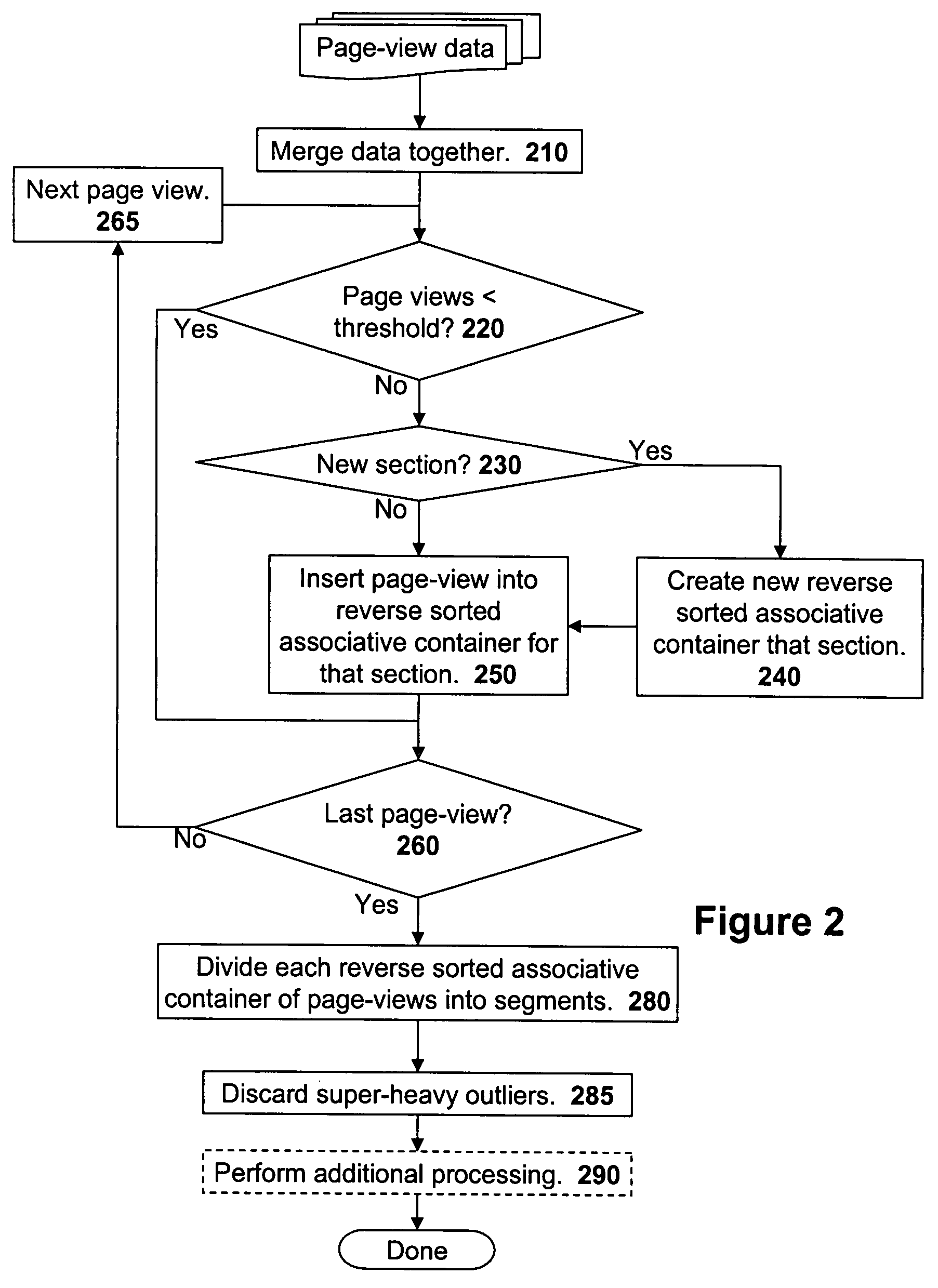 Methods of processing and segmenting web usage information