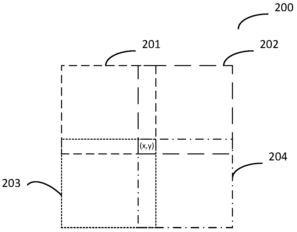 A full waveform inversion method and system based on gradient processing