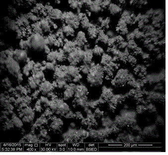 Macroporous spherical composite-material catalyst for removing benzene compounds in air and preparation method