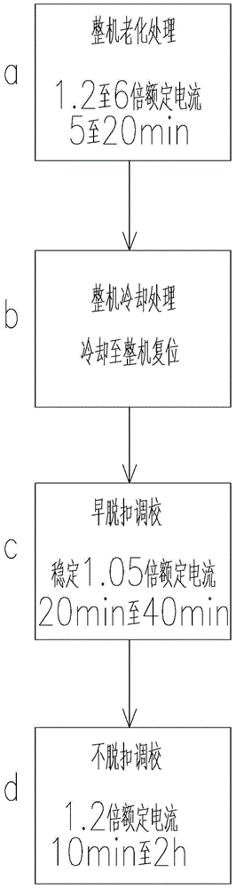 Aging method of low-voltage electrical appliances with double gold structure