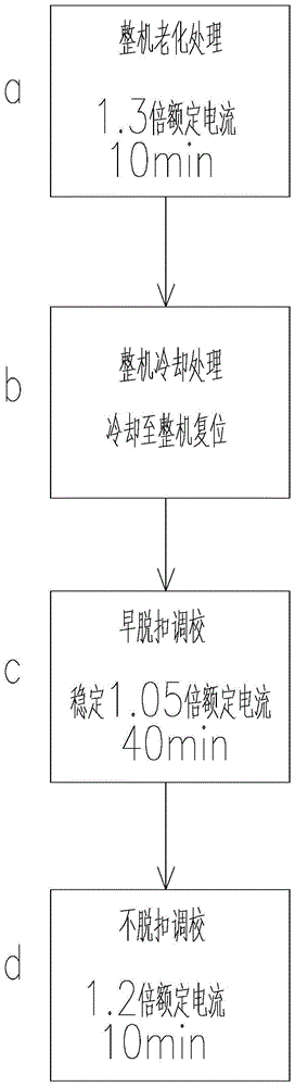 Aging method of low-voltage electrical appliances with double gold structure