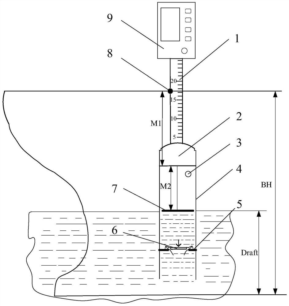 Laser range finder for water gauge measurement and using method