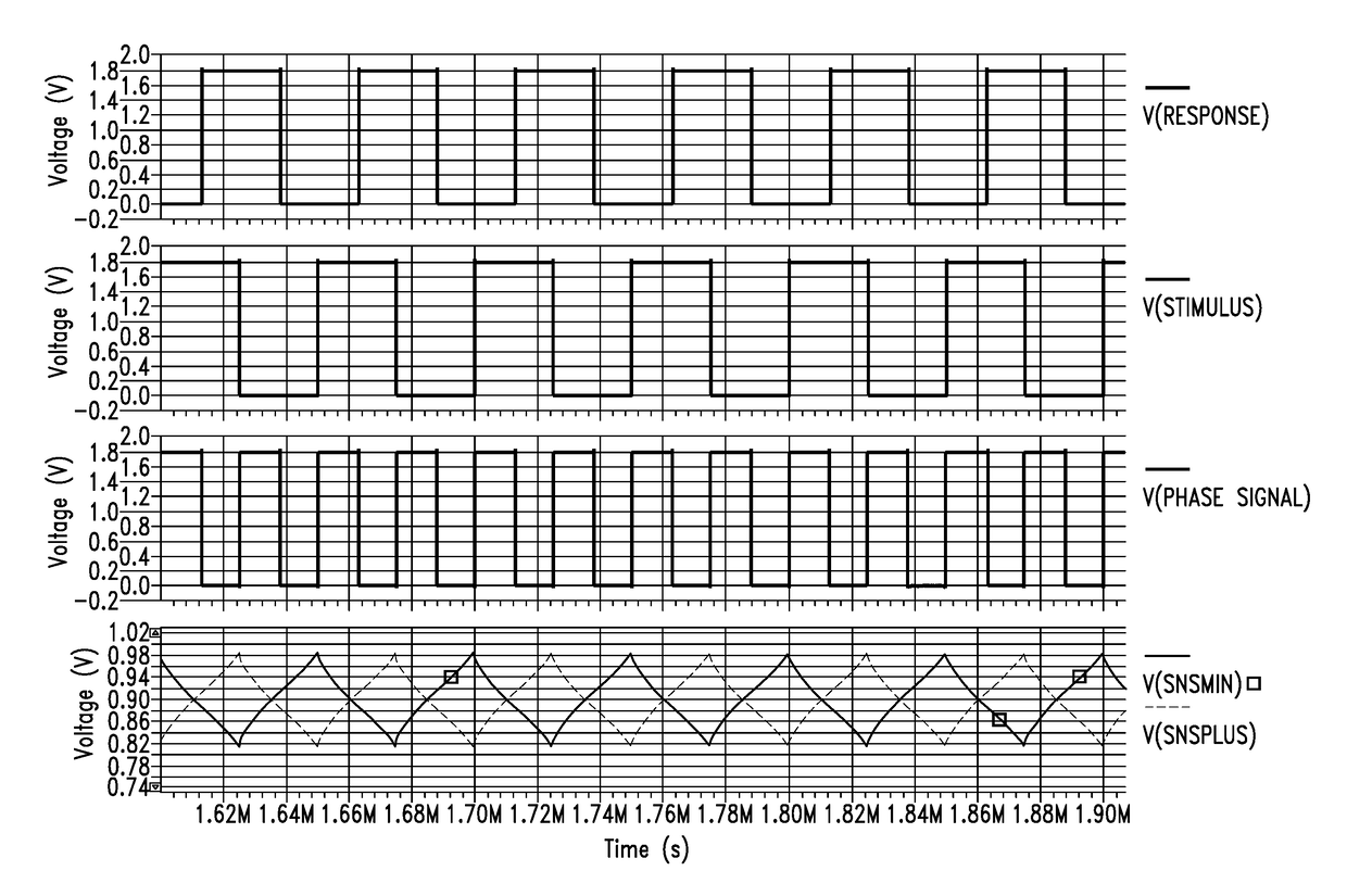 Method and circuit for determining resonant frequencies of a resonant device