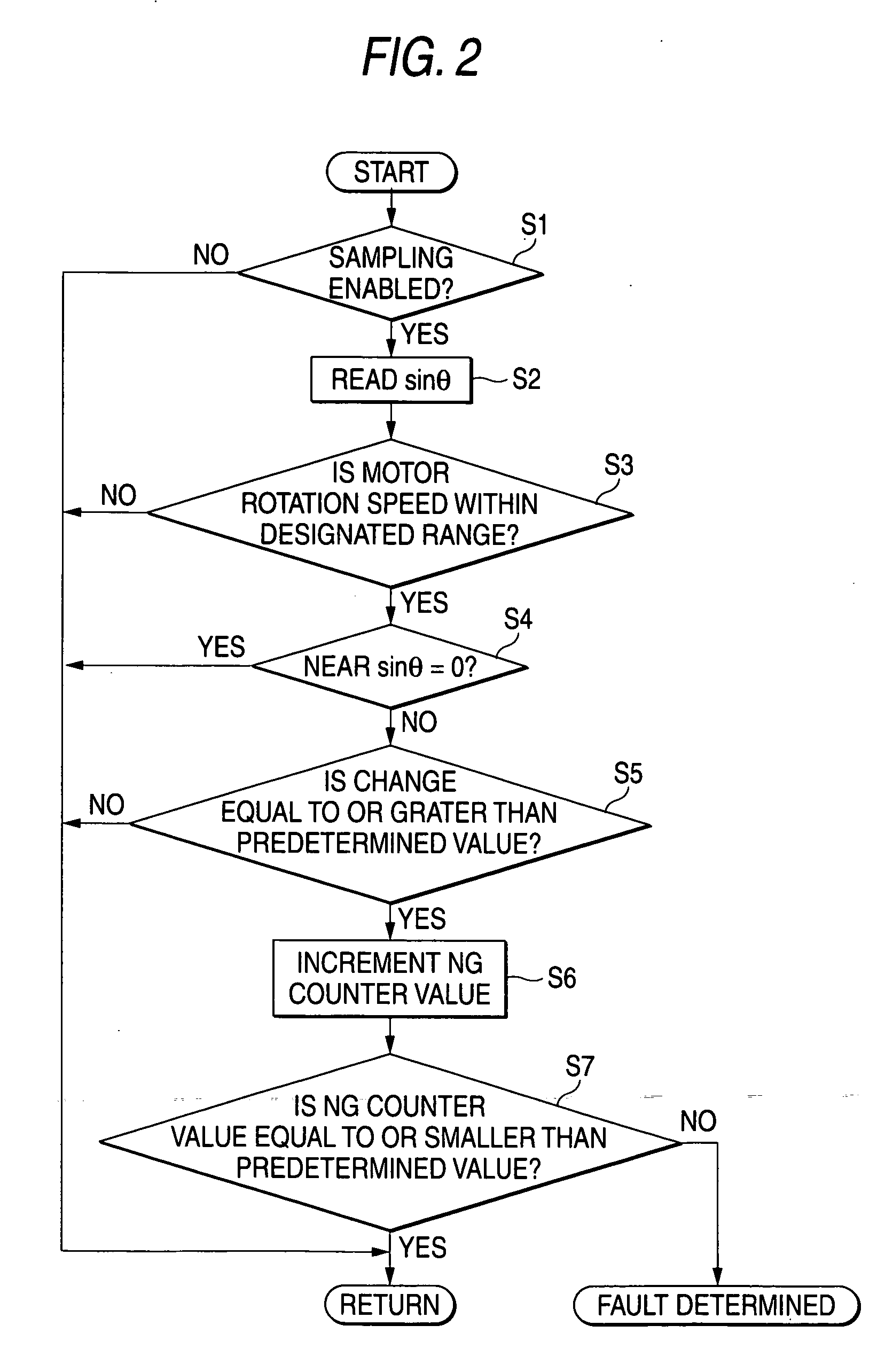 Rotation angle detection device and electric power steering apparatus employing the same