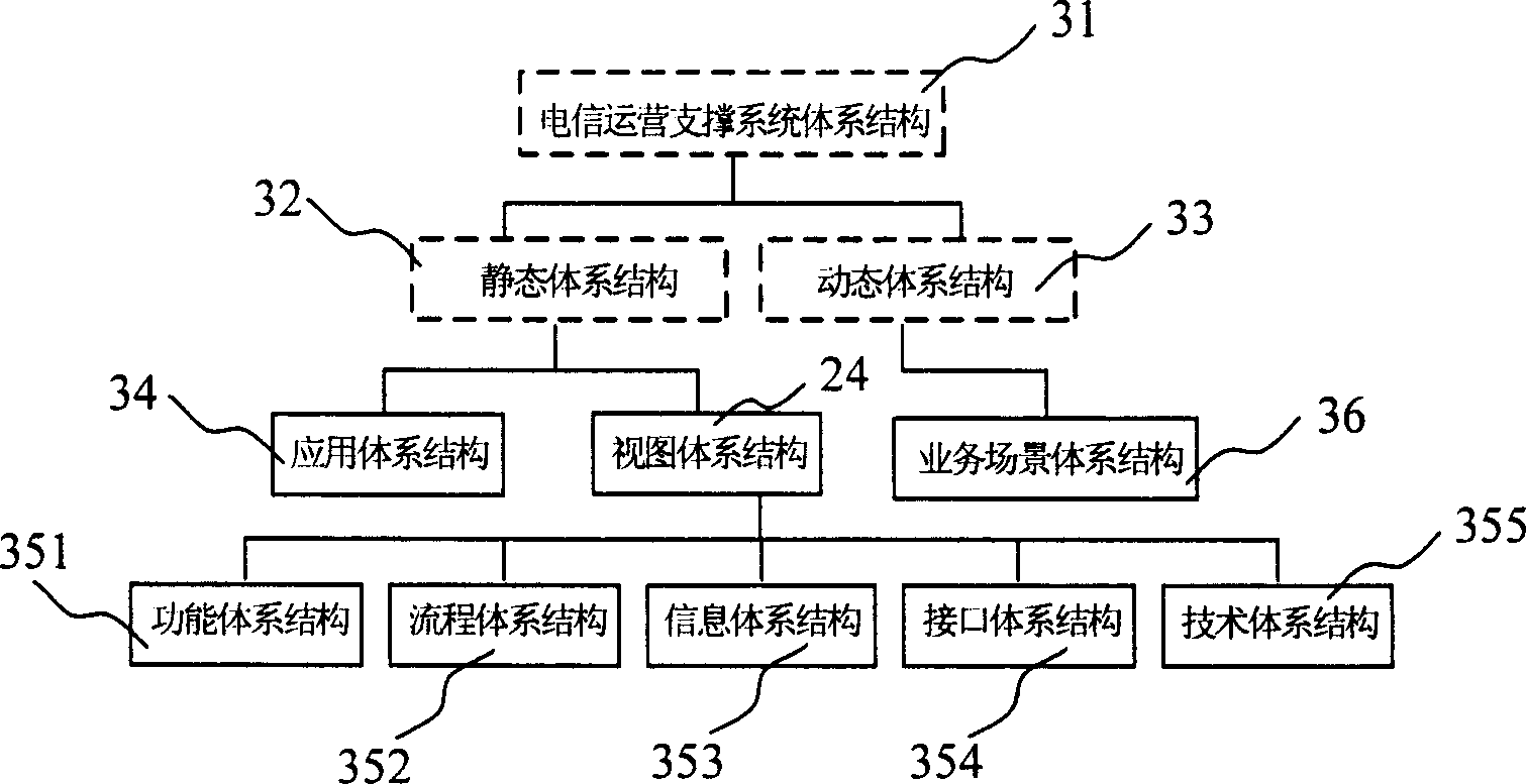 Method and system for constructing software system structure of telecommunication operation support system
