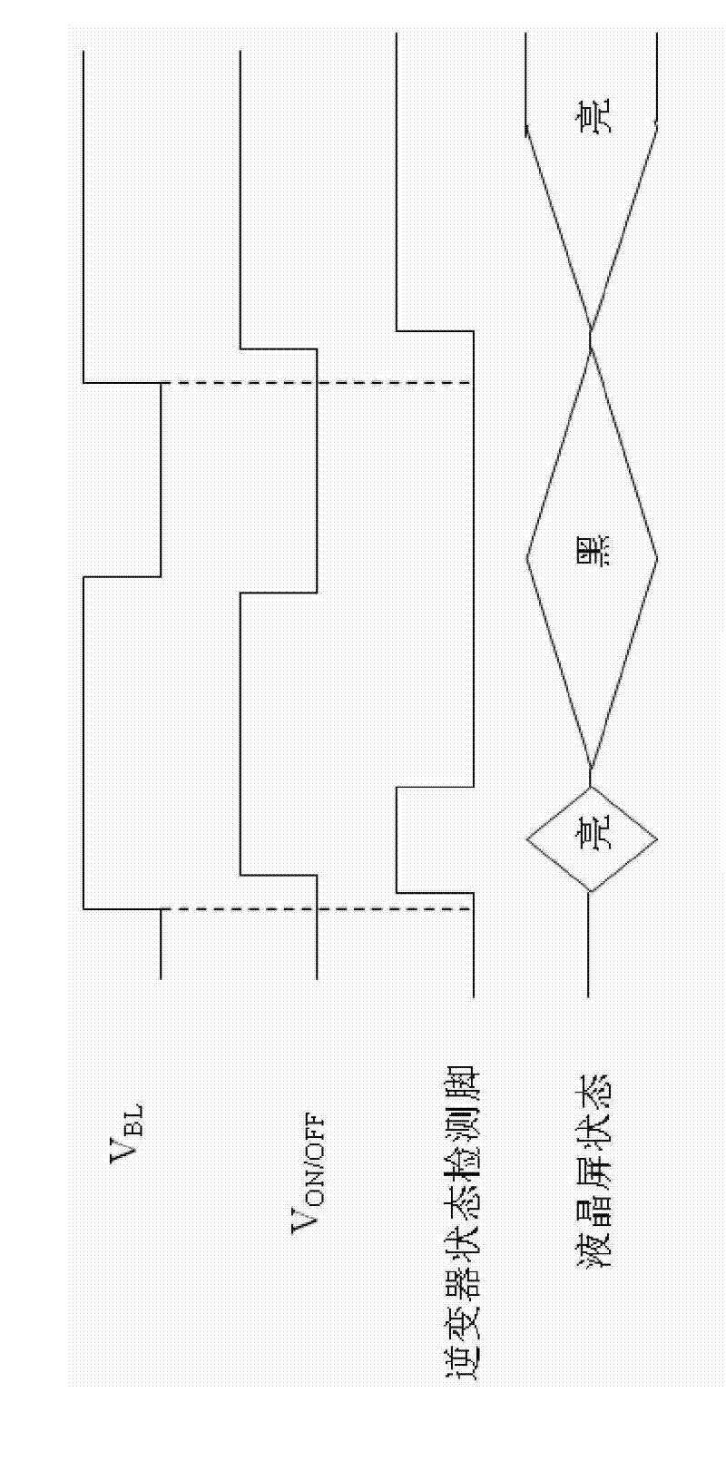 Liquid crystal screen and method for eliminating black screen of liquid crystal screen