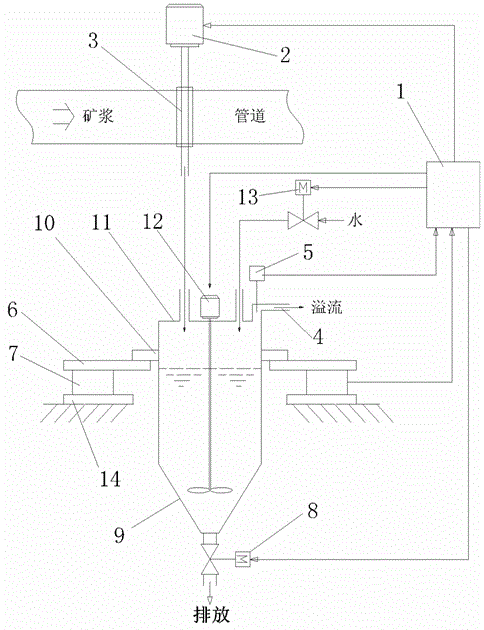 Automatic pipeline-type pulp density detection system and method