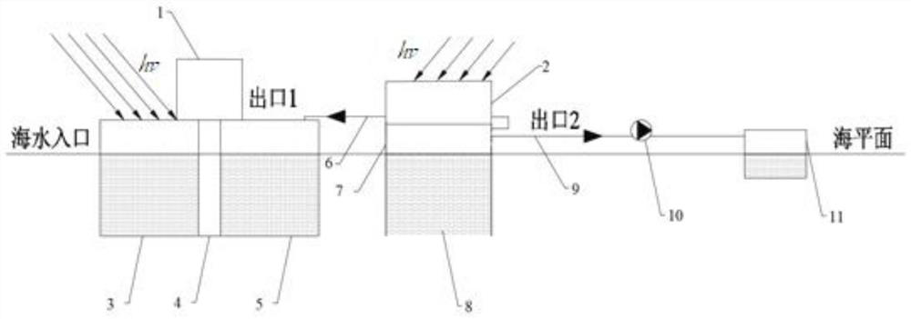 Self-circulation electroosmosis power generation and seawater desalination system