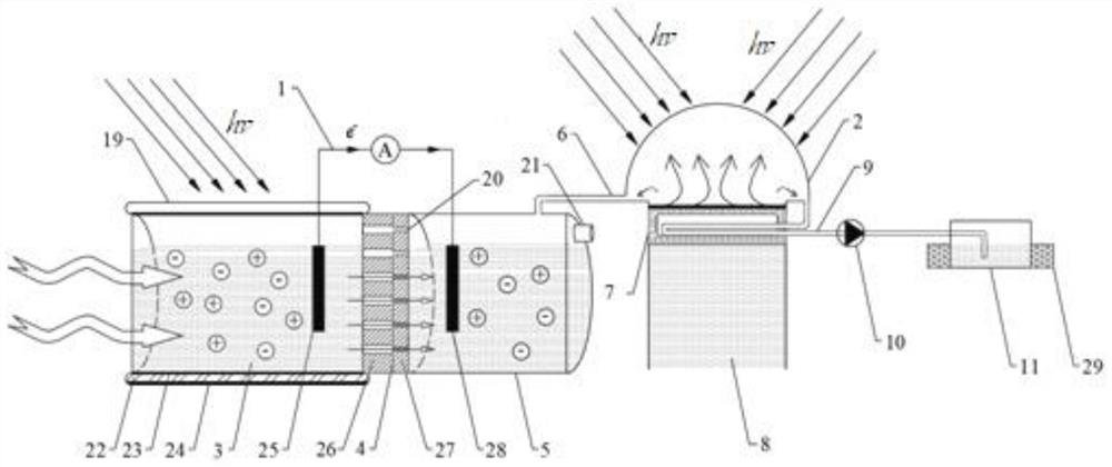 Self-circulation electroosmosis power generation and seawater desalination system