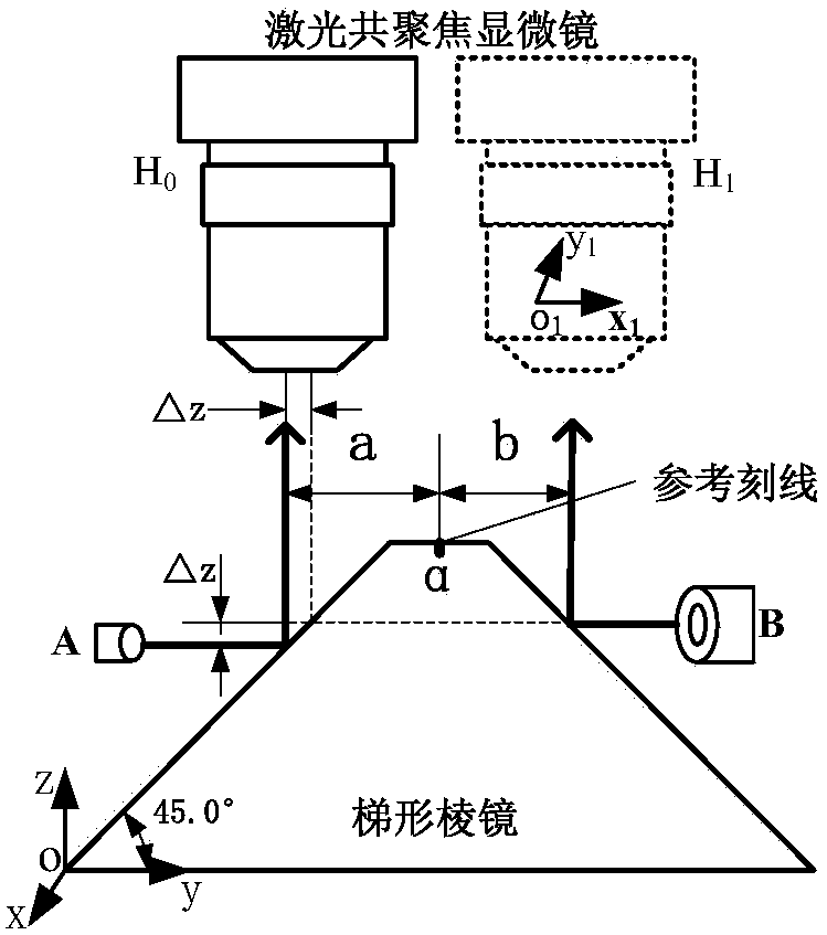 A confocal and confocal alignment micro-assembly system and calibration method