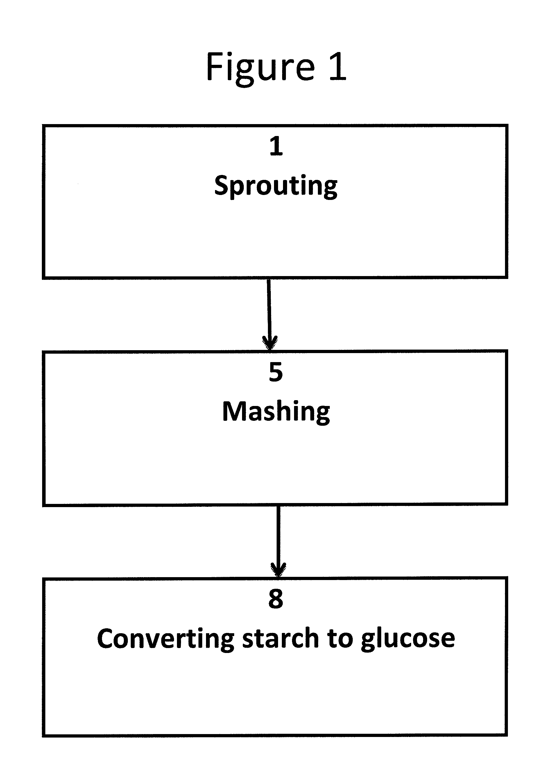 Baking mixes and processes for making the same