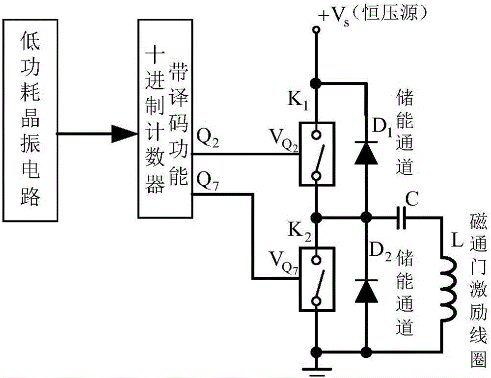 Triaxial decoupling self-zero-setting fluxgate magnetometer zero point measurement circuit