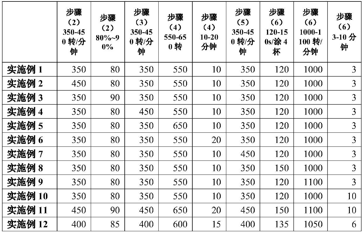 A kind of water-based simulated copper coating and preparation method thereof