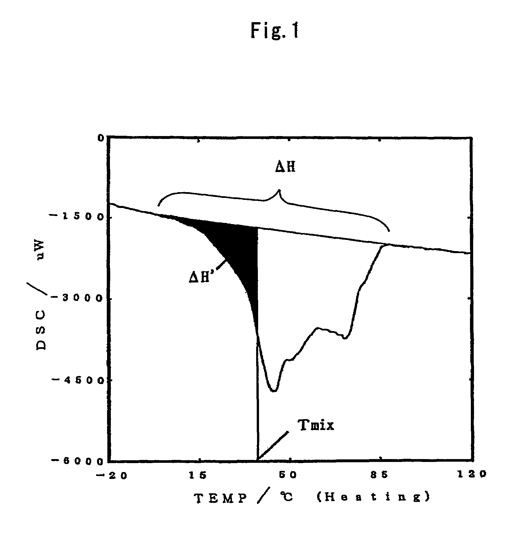 Wax composition and method for production thereof