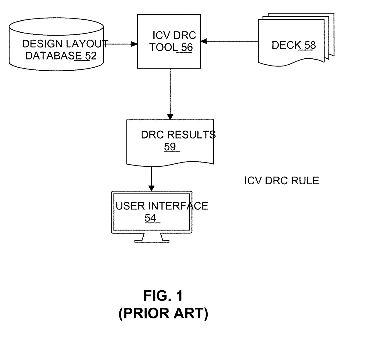 DRC Processing Tool For Early Stage IC Layout Designs
