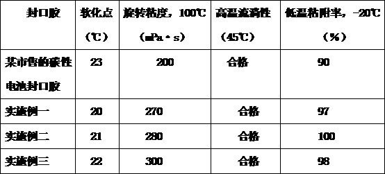 Carbon battery sealing adhesive and preparation method thereof