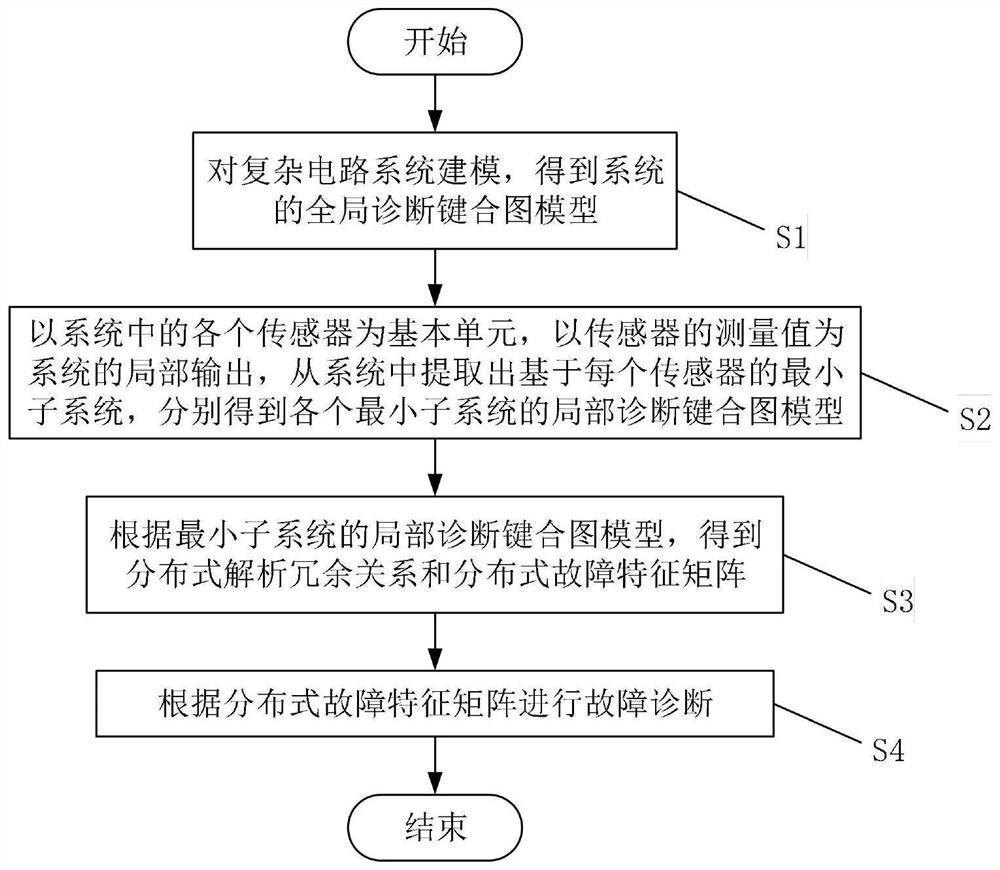 A Distributed Fault Diagnosis Method for Circuit System