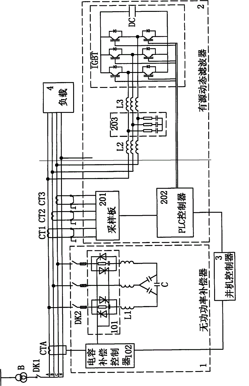 Reactive power compensation and filtering integrated device