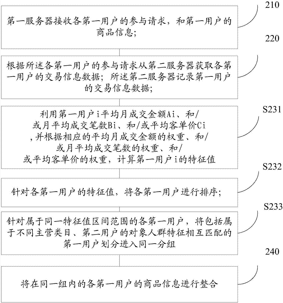 Product information processing method and system