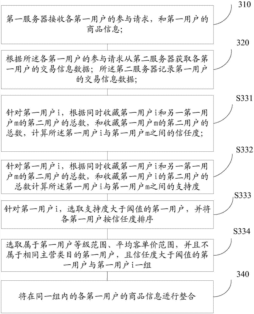 Product information processing method and system