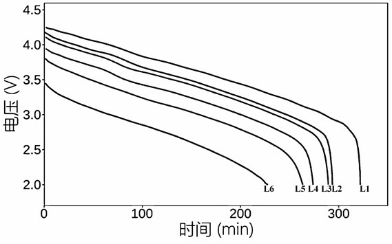 Battery system and its temperature control method adapted to polar ultra-low temperature environment