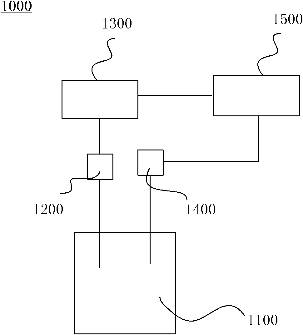 PH (Potential of Hydrogen) control system and application thereof